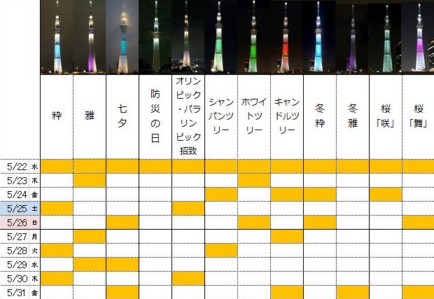 東京天空樹夜間特殊亮燈日程表（圖片來源／http://www.tokyo-skytree.jp）