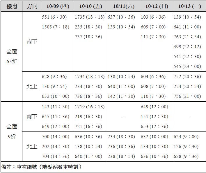 2014國慶日疏運早鳥全面65折、9折優惠車次表。(圖片提供／台灣高鐵）。