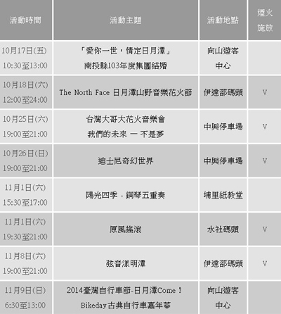 日月潭花火節系列活動一欄表。(圖片來源／2014日月潭國際花火音樂會）