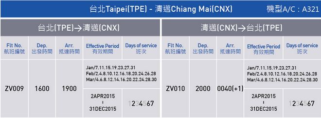 台北清邁班機時刻表。(圖片來源／V Air威航）