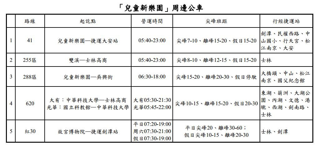 兒童新樂園周邊公車資訊。（圖片提供／台北市公共運輸處）