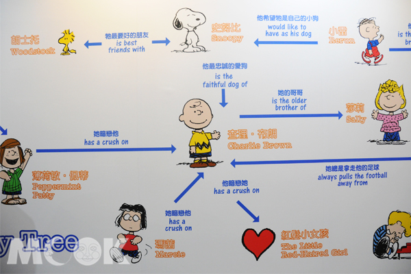 花生漫畫關係表。(攝影／MOOK景點家廖啟佑)