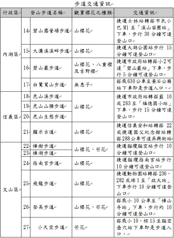 北市大地處步道推薦。(圖片來源／北市大地處)