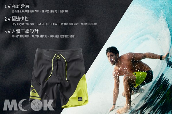 QUIKSILVER　AG47衝浪褲有許多優點，讓QUIKSILVER頂尖選手一致推崇。（圖片提供／QUIKSILVER）