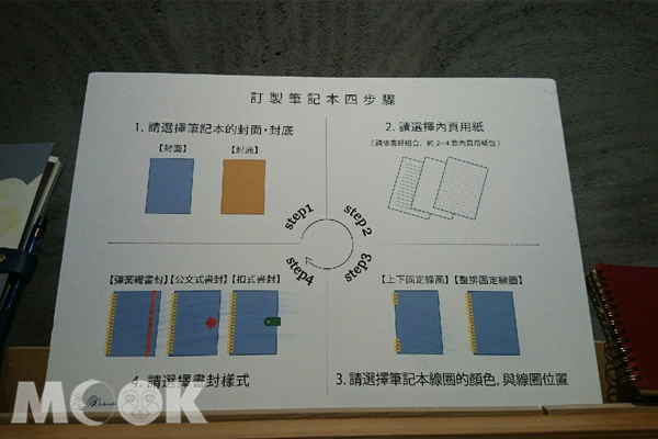 跟著筆記本製作流程指示，製作專屬筆記本。（攝影／MOOK景點家廖啟佑）