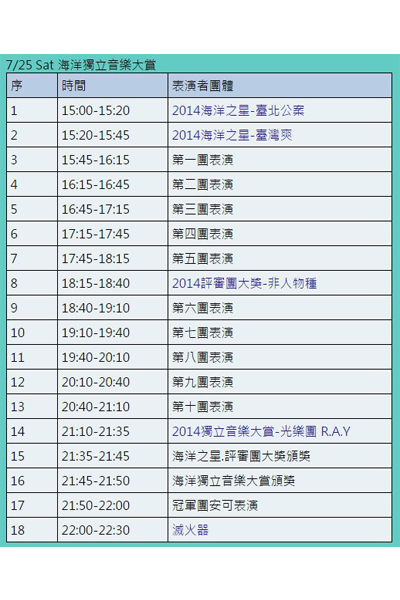 7月25日(六)「海洋獨立音樂大賞」。(圖片來源／新北市政府觀光旅遊局)