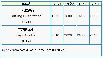 6/27(熱氣球開幕光雕音樂會)及8/9日（熱氣球閉幕光雕音樂會）台灣好行加開班次。(圖片來源／2015台灣國際熱氣球嘉年華）