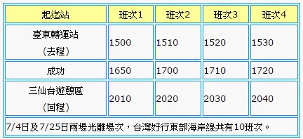 7/4日及7/25日(成功商水光雕音樂會)台灣好行東部海岸線加開班次。(圖片來源／2015台灣國際熱氣球嘉年華）