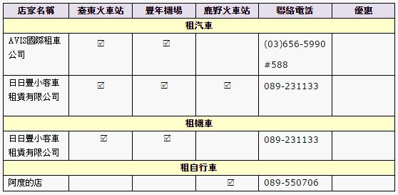 汽車、機車及自行車租賃優惠店家。(圖片來源／2015台灣國際熱氣球嘉年華）