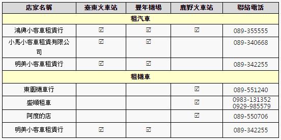 其他租賃資訊。(圖片來源／2015台灣國際熱氣球嘉年華）