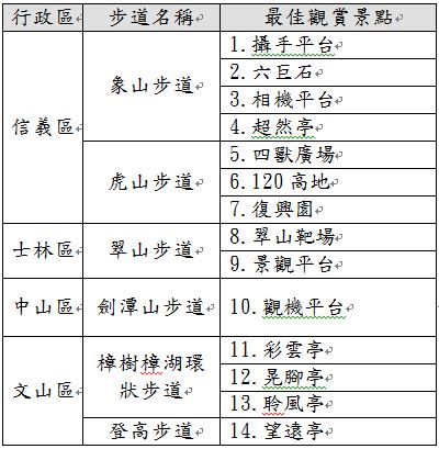 （圖片來源／北市大地處）