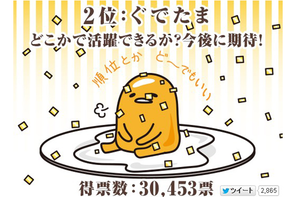 蛋黃哥在日本Sanrio的「食物角色選拔賽」中曾獲得第二名的成績。（圖片來源／getnews）