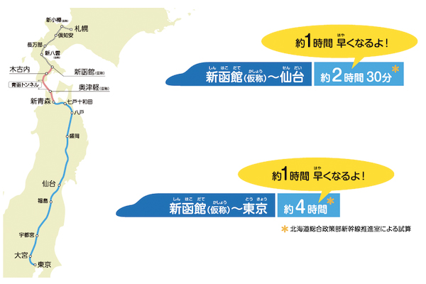 通車後東京往返北海道時間將大幅縮短。（圖片來源／hokkaido-shinkansen-navi）