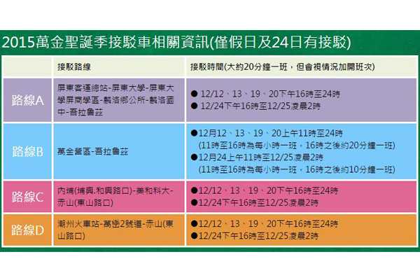 萬金聖誕季接駁資訊。(圖片來源／2015萬金聖誕季官網）