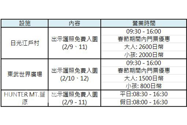 遊樂設施優惠。（圖片提供／栃木縣觀光）