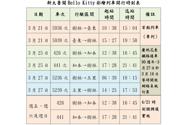 新太魯閣Hello Kitty彩繪列車開行時刻表。 (圖片來源／臺鐵局)