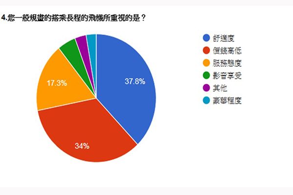 長程線班機有些會提供給商務艙乘客手工過夜包。( 圖片提供／金展旅行社)