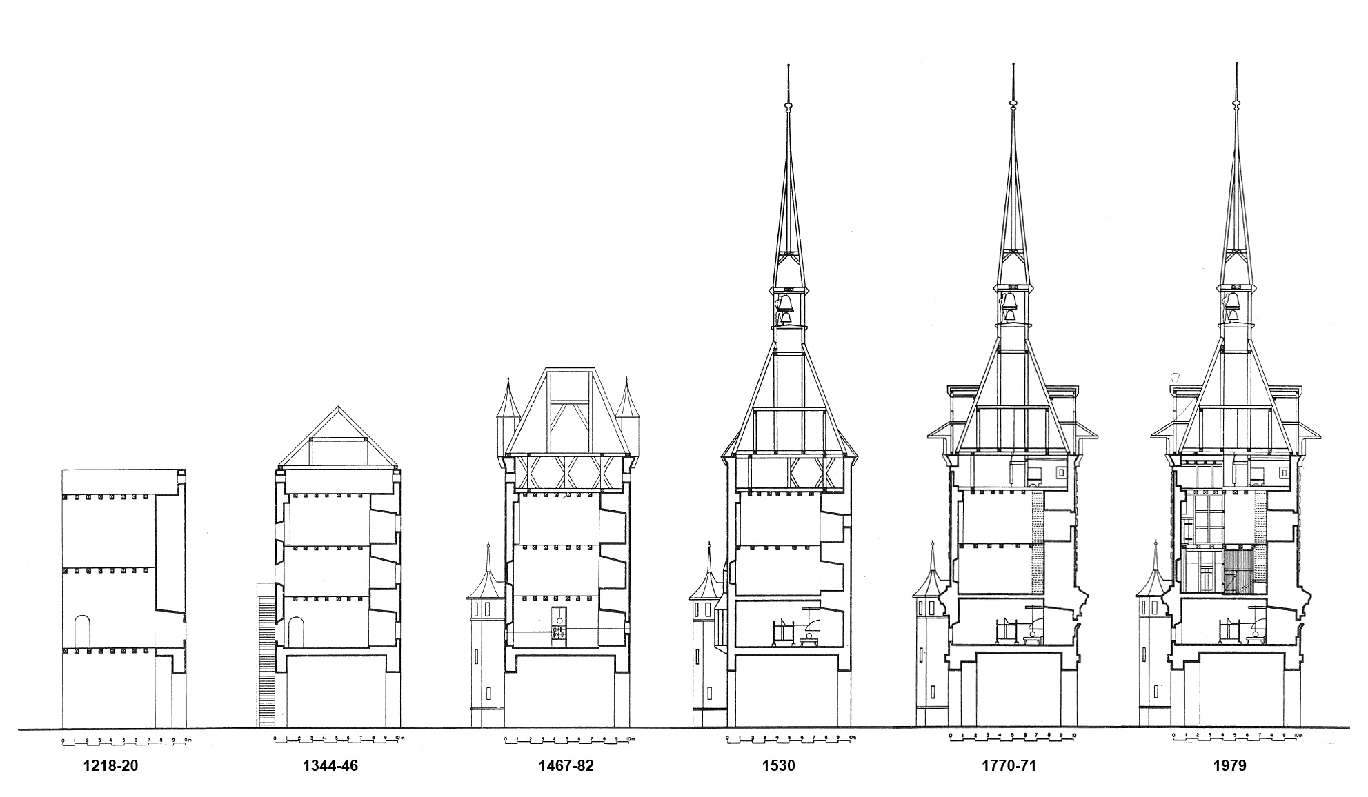 歷經多年整修的時鐘塔 (圖片來源／Wikipedia)