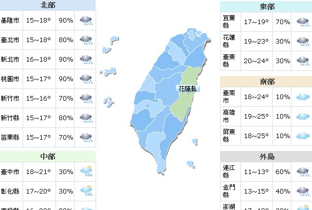 13日星期五起氣溫驟降  周末天氣不穩定