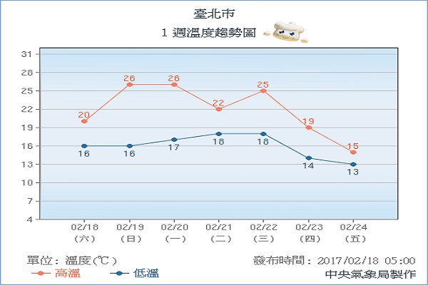 極地冷氣團報到  最低下探11度