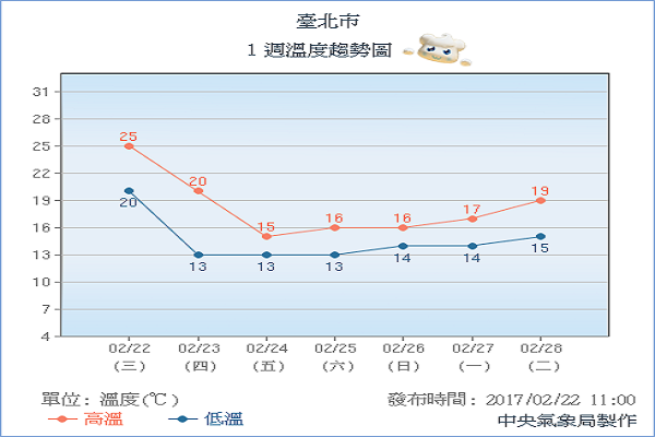 冬末濕氣冷氣團  228連假出遊必知情報