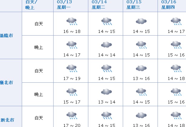 冷氣團發威 ！氣溫再度下探本週多雨天氣。（圖片來源／中央氣象局)