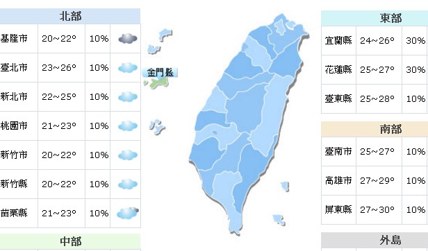 一週氣象 回暖後再下降溫周末多雨