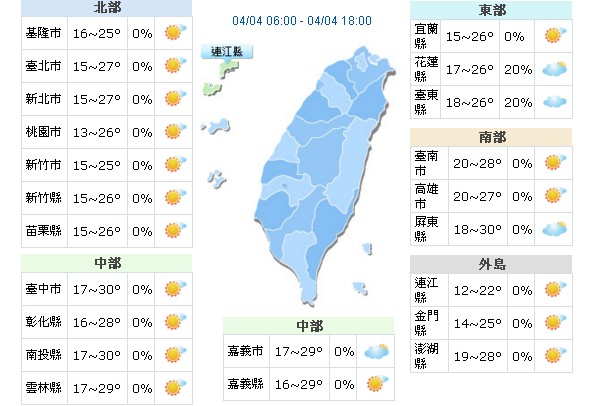 一週氣象　連假收假好天氣東南部週四變天