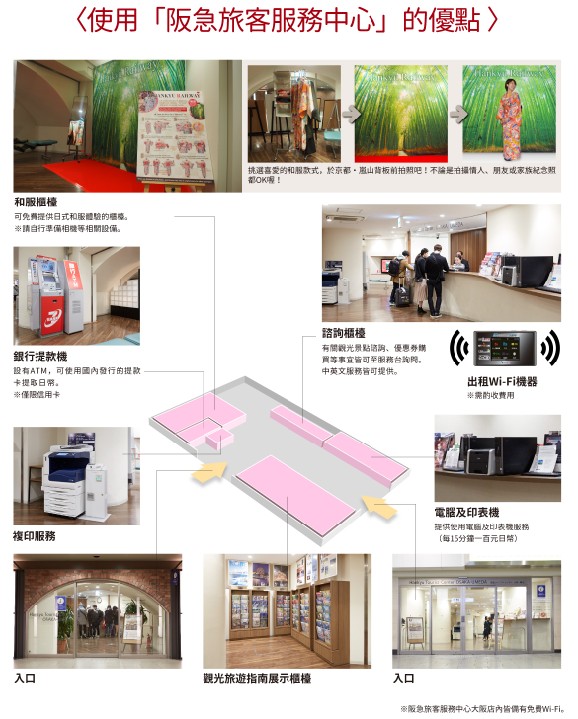 「阪急旅客服務中心」店内空間示意圖。(圖片提供／阪急電鐵)