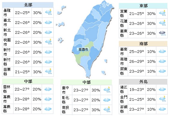 一週氣象  午後多短暫雨氣溫攀升再轉涼