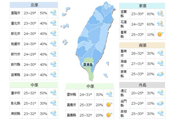 一週氣象  氣溫飆高又多雨母親節恐變天