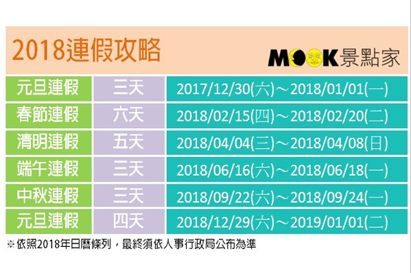 2018連假攻略  重要節日旅遊計畫先安排
