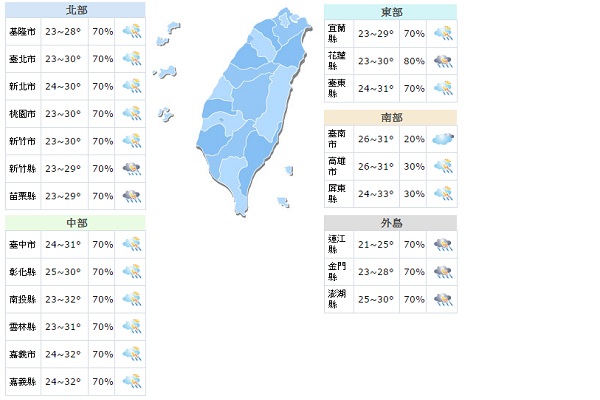 一週氣象鋒面接近  全台各地短暫雷雨