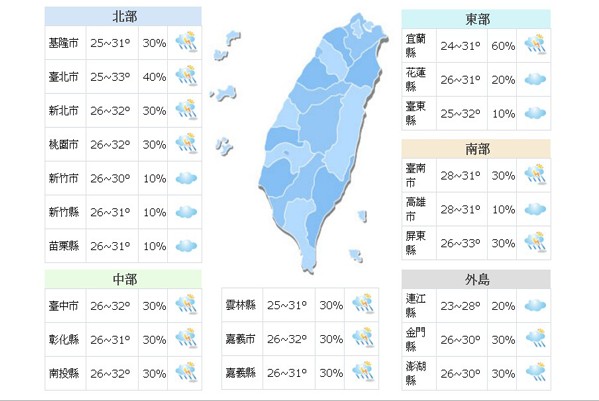 一週氣象  氣溫攀升週末好天氣