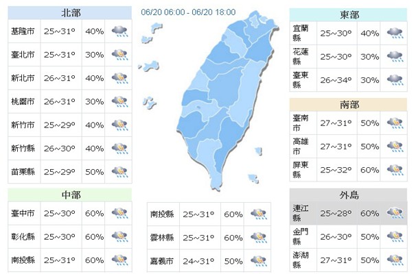 一週氣象　防午後雷陣雨本週氣溫攀升