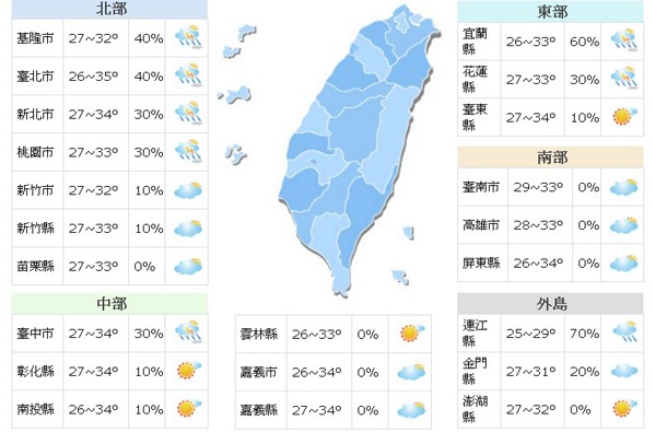 一週氣象  高溫多晴午後雷陣雨要注意