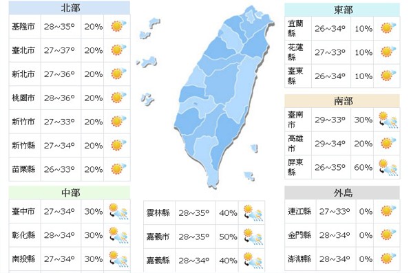 全台高溫，局部地區有午後陣雨的狀況。(圖／中央氣象局)