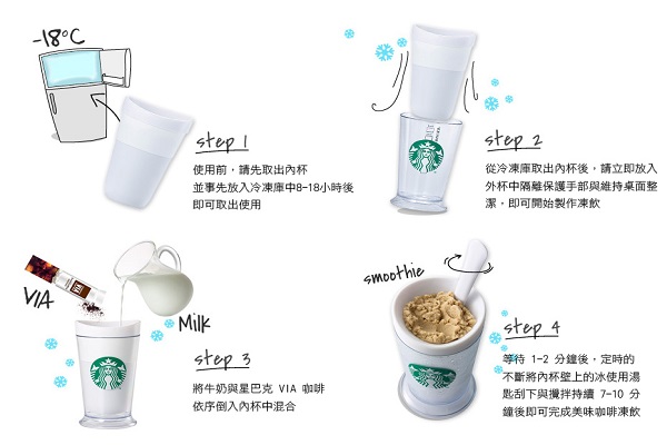 配合冰沙製作步驟就可以輕鬆又迅速地完成美味冰沙（圖／starbucks taiwan）