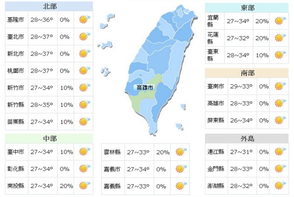 8月14日～8月20日全台高溫晴朗。(圖／中央氣象局)