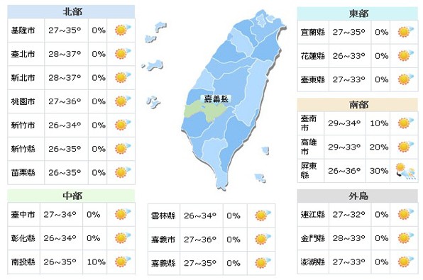 週二大台北地區高溫恐達37度。(圖／中央氣象局)