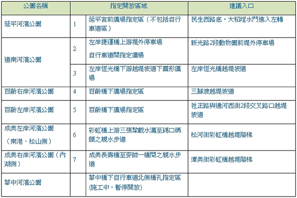 (圖／台北市政府)