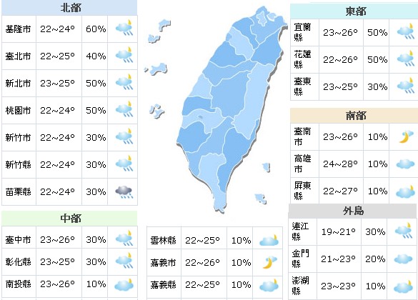 第23號颱風丹瑞成形機會高  氣溫忽冷忽熱要留意