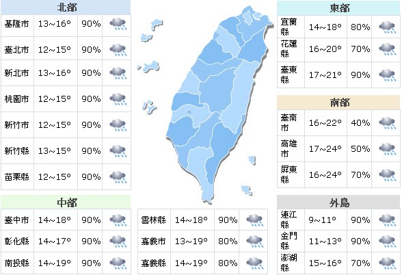 一整天陰雨不斷！氣象局發布大雨、低溫、陸上強風特報