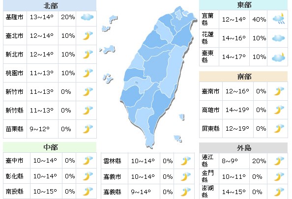 寒流逐漸減緩！週末天氣日夜溫差大要留意