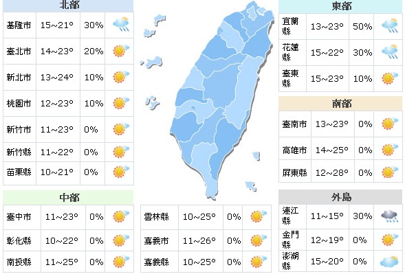 一週天氣！回溫又放晴局部地區有雨