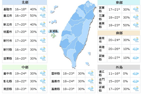 週一上班日有雨！陰有雨的天氣留意空氣汙染