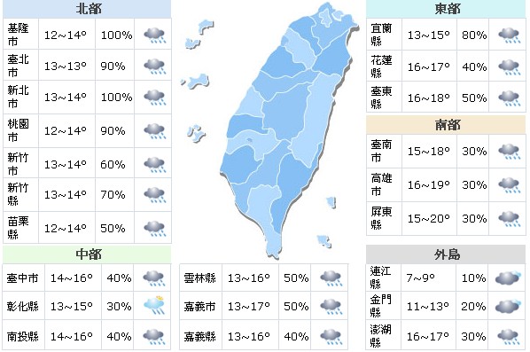 多雨的一週！兩波冷氣團南下週末防寒流低溫