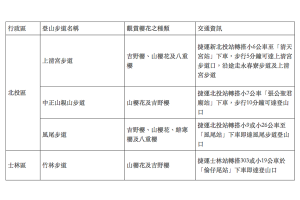 (圖／台北市政府)