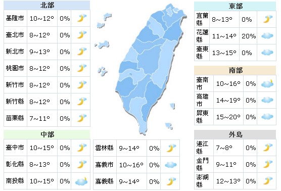 2號颱風三巴生成  寒流到低溫降到10度以下
