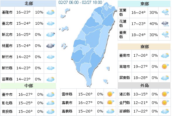 2月27日白天天氣概況。(圖／中央氣象局)